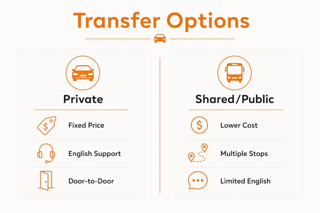 Comparison of private versus shared airport transfers in Paraguay