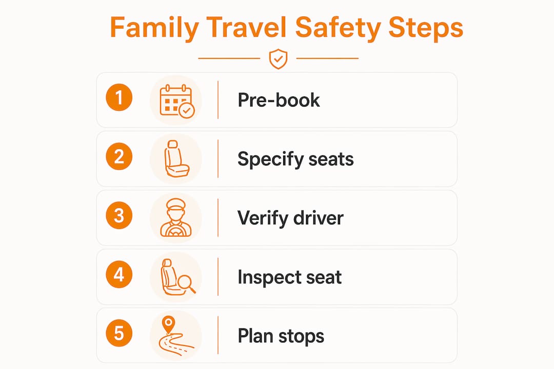 Infographic outlining family travel safety steps
