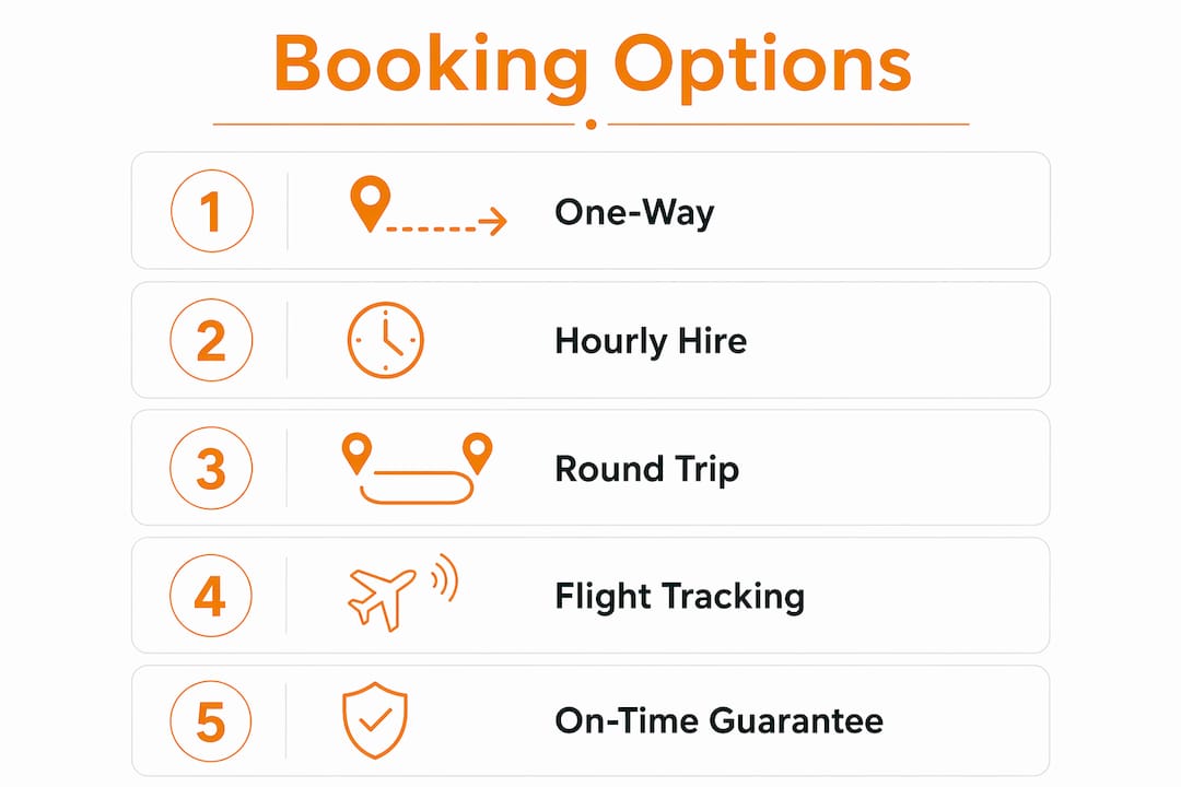 Infographic showing steps of booking intercity private transfers
