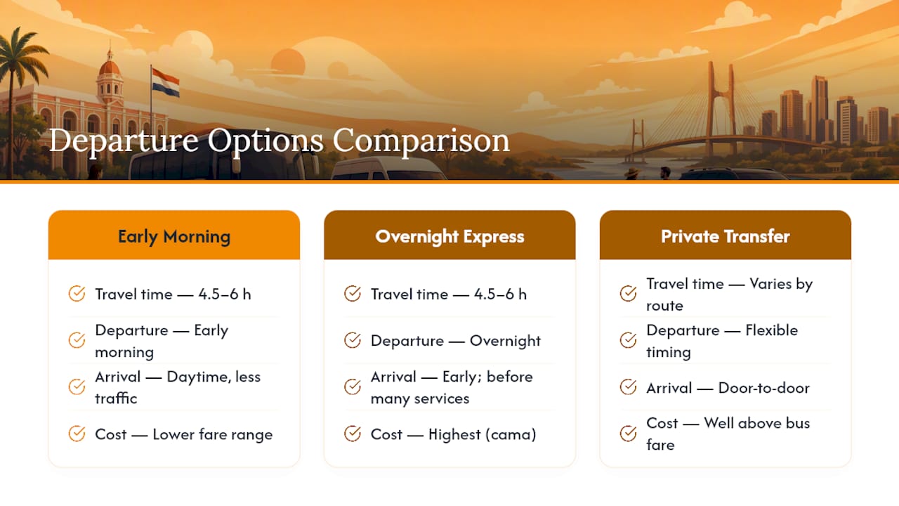 Travel time and cost comparison chart