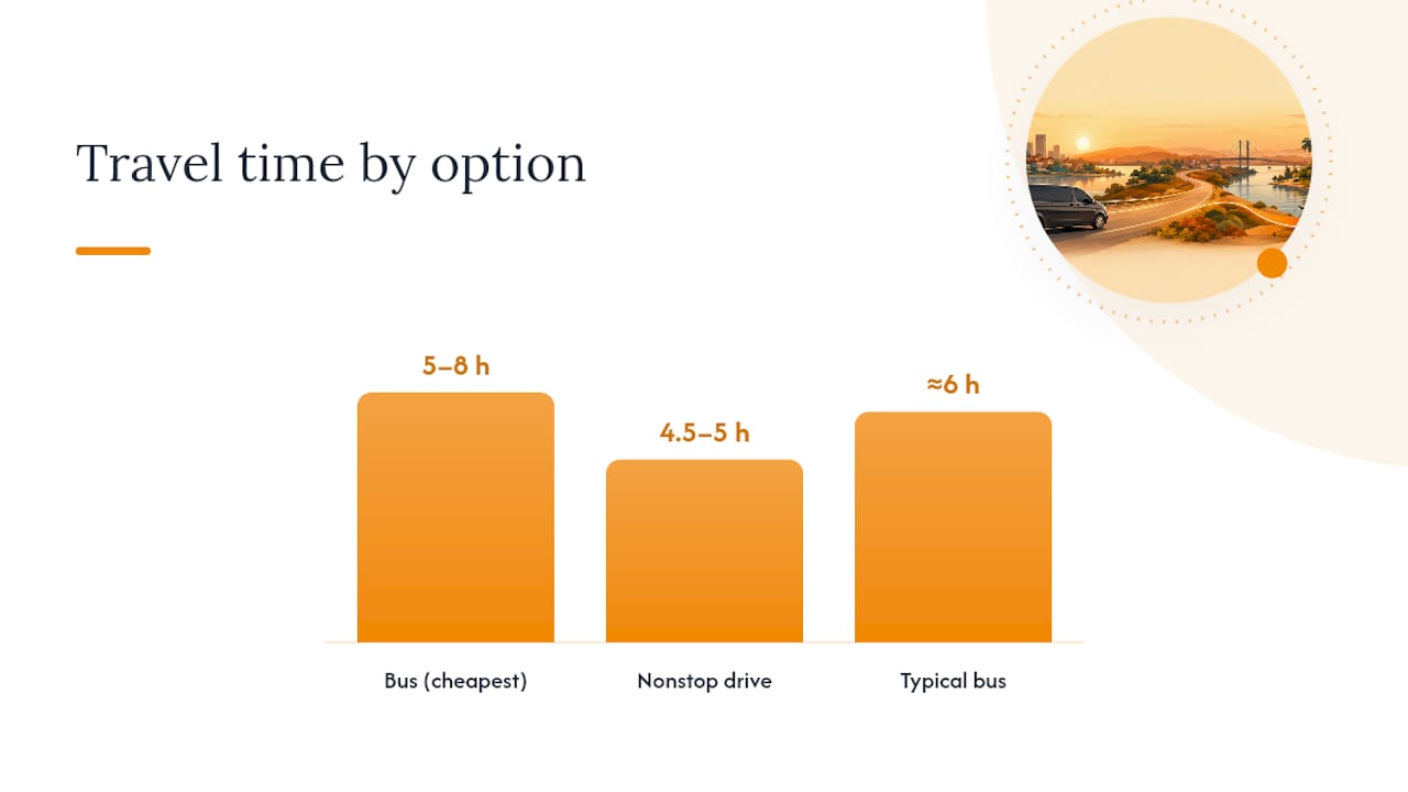 Comparison of bus driving and private transfer costs